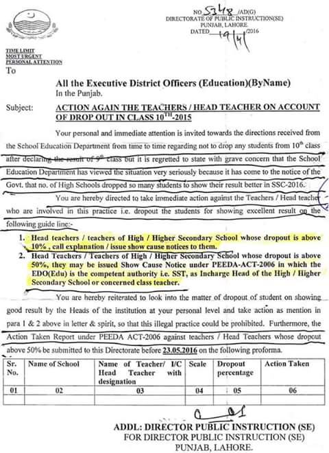 ACTION AGAINST THE HEAD TEACHER ON ACCOUNT OF DROP OUT IN CLASS 10TH 2015