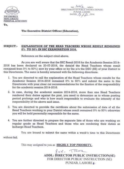 Explanation of Head Teacher whose result between zero to 50 percent in SSC Examination 2016