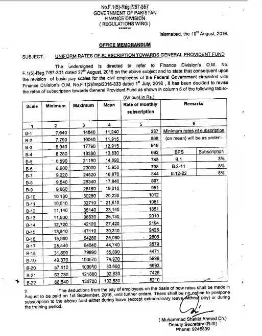 UNIFORM RATES OF SUBSCRIPTION TOWARDS GENERAL PROVIDENT FUND 