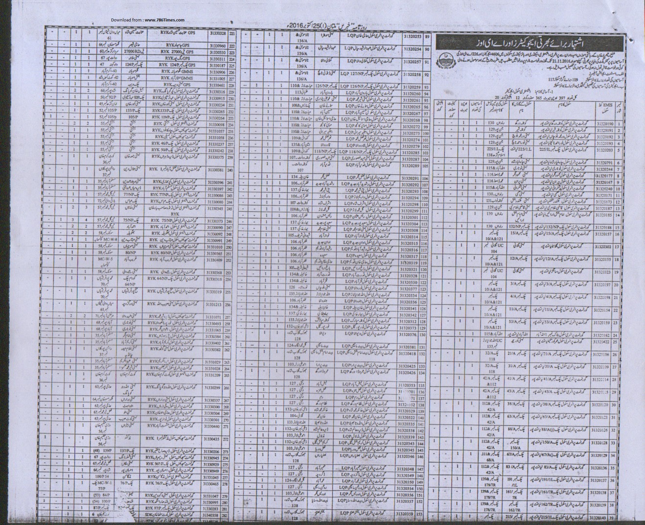 ADVERTISEMENT FOR INDUCTION OF 4606 EDUCATORS AND 226 AEOs
